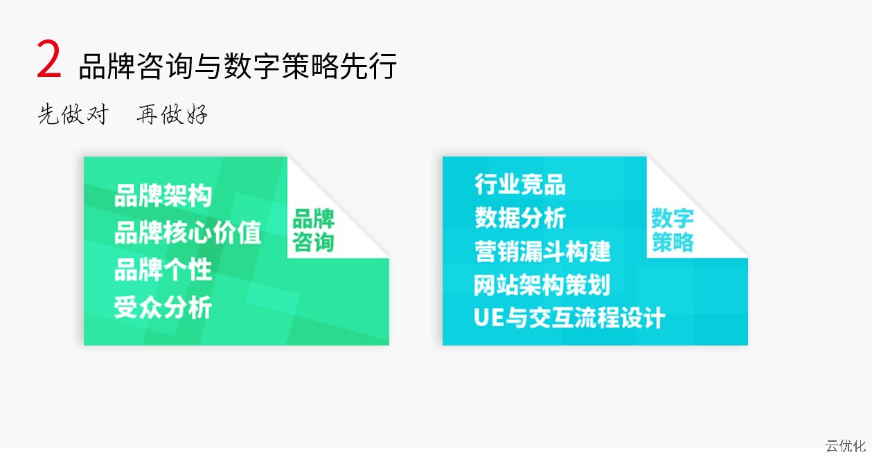 网站设计流程