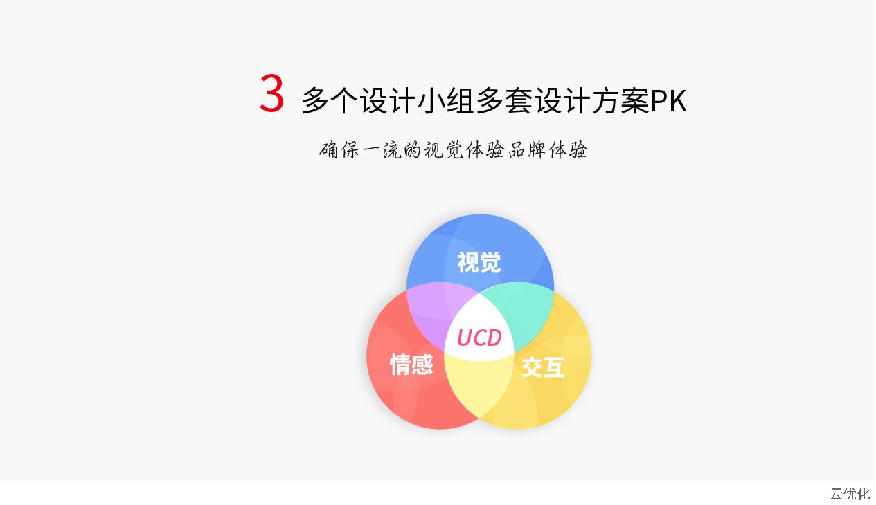 UI设计