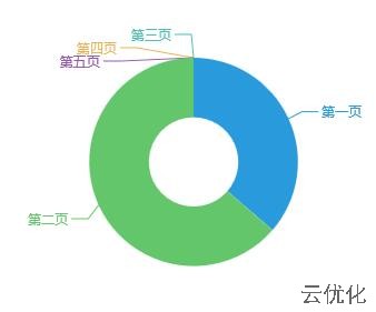 SEO案例
